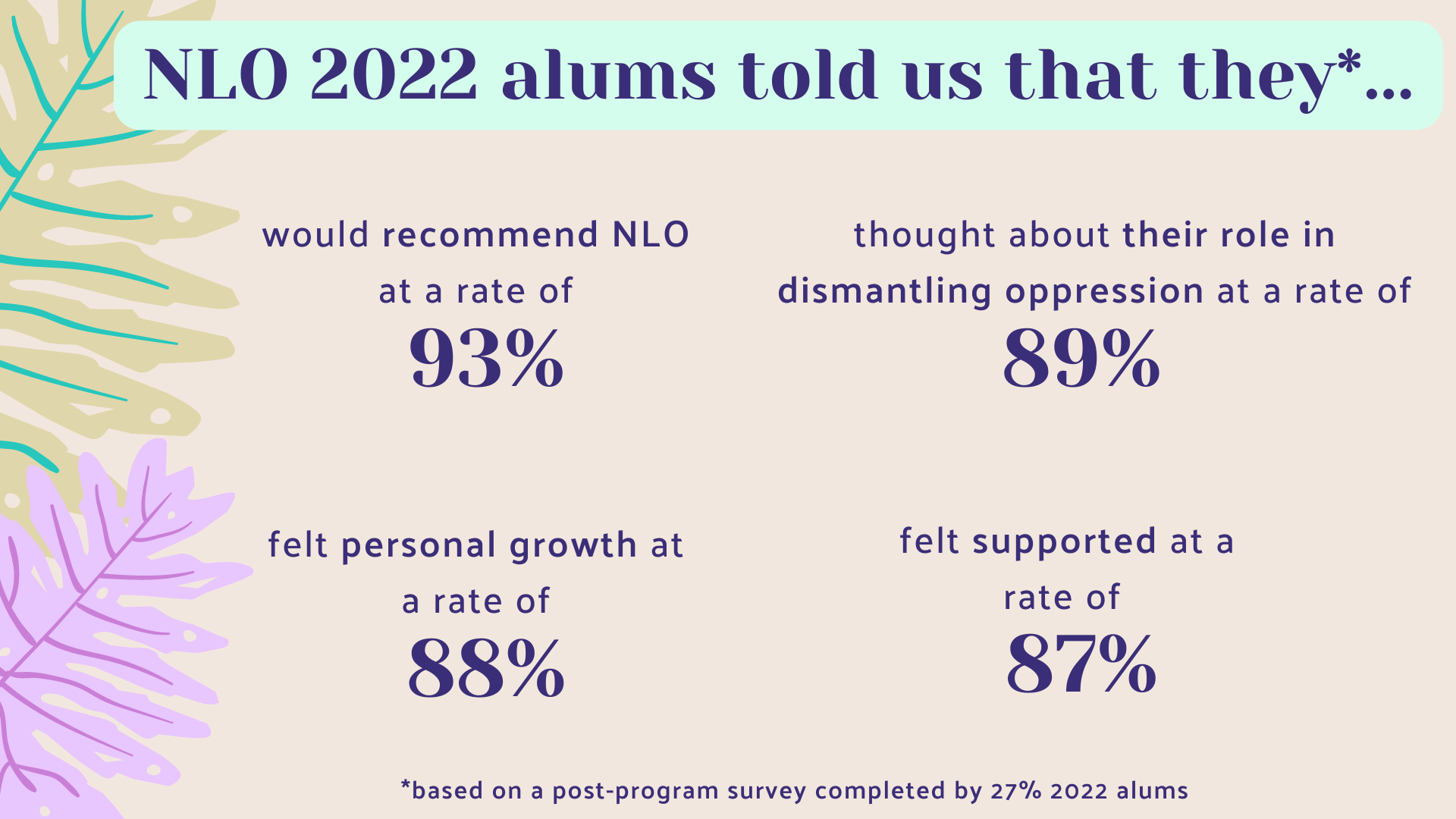 NLO Survey inforgraphic