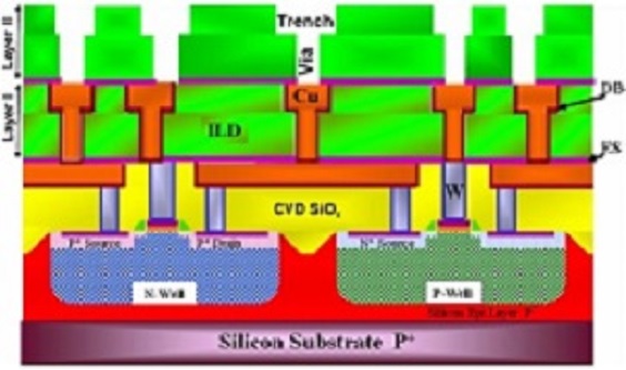 Cross section of semiconductor fabrication layers