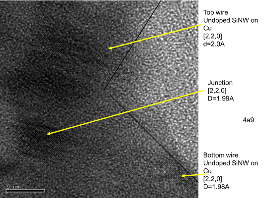 Electron microscopy of nanowire junctions