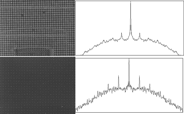 Spectral lines of gold nanoparticle samples