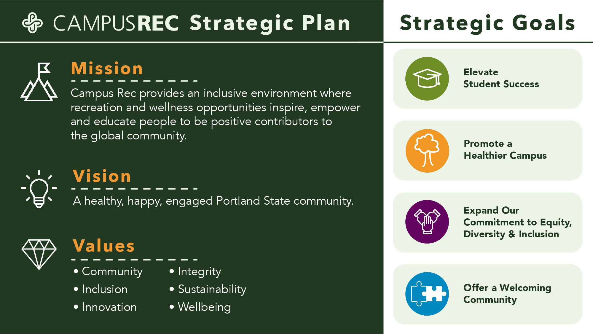 Strategic Plan graphic