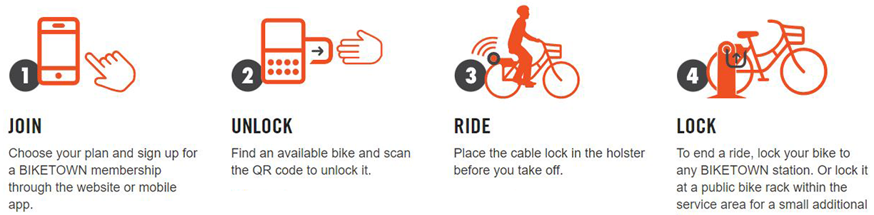 BIKETOWN HOW TO GUIDE