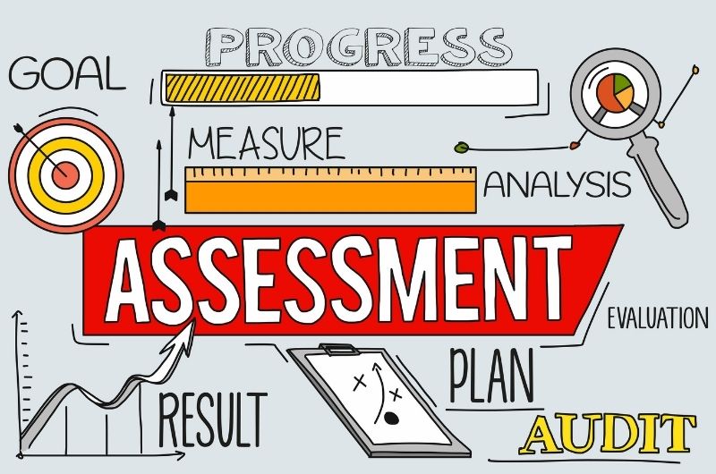 Assessment Image with Goal, Process, Measure, Analysis, Evaluation, Plan, Audit and Result words around