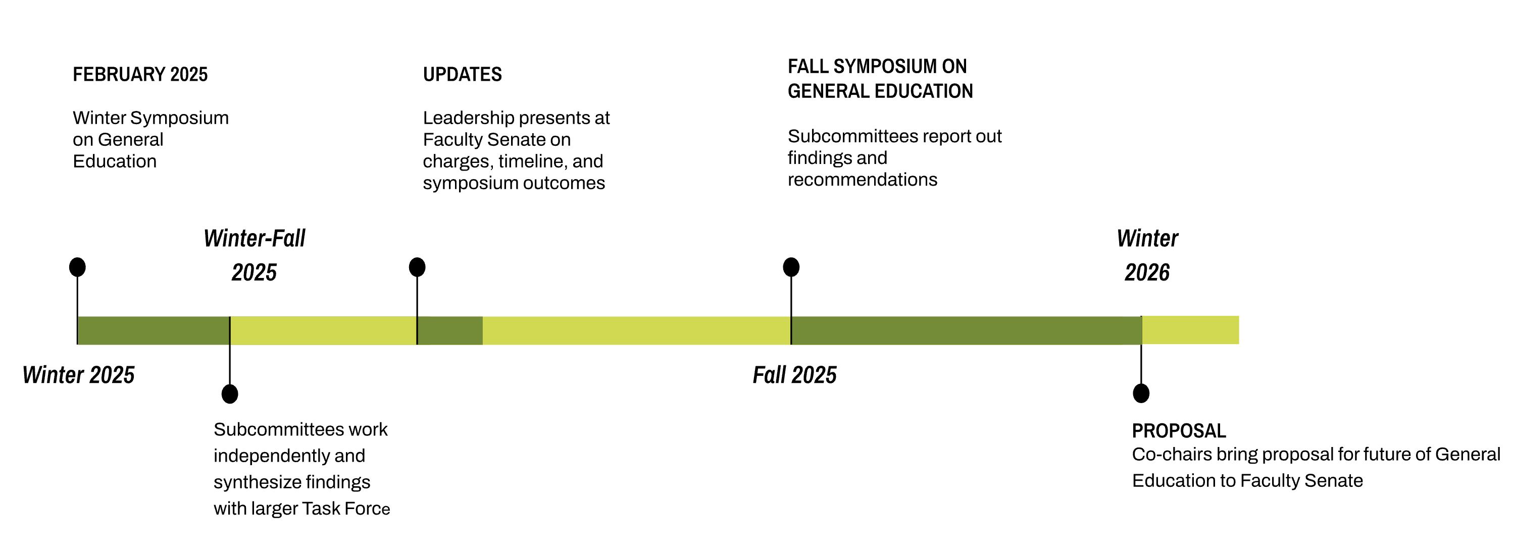 Image includes a timeline of project from Winter 2025 to Winter 2026.