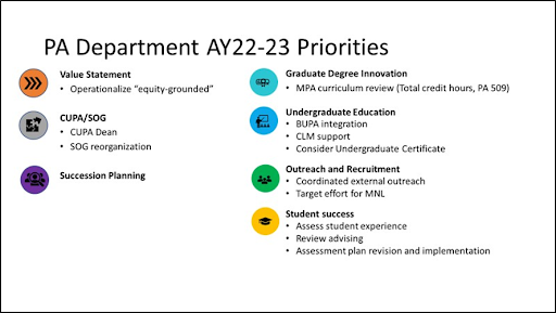 Priorities include: Value Statement, CUPA/SOG, Succession Planning, Graduate Degree Innovation, Undergraduate Education, Outreach and Recruitment, Student Success