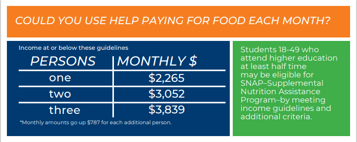 SNAP Eligability Income Guidelines