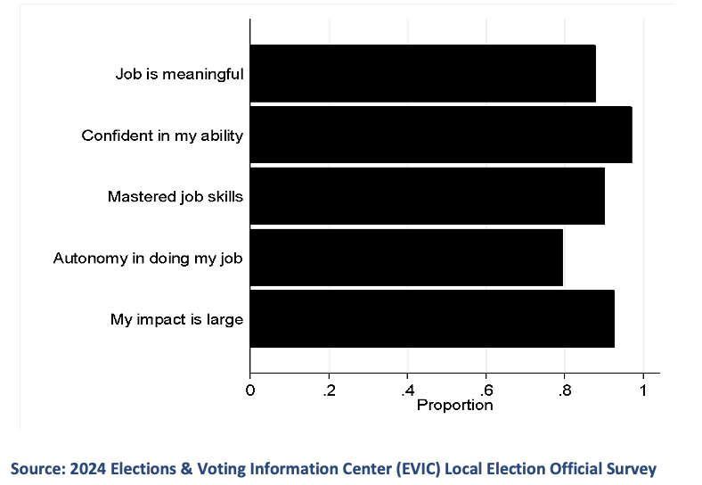 EVIC stat