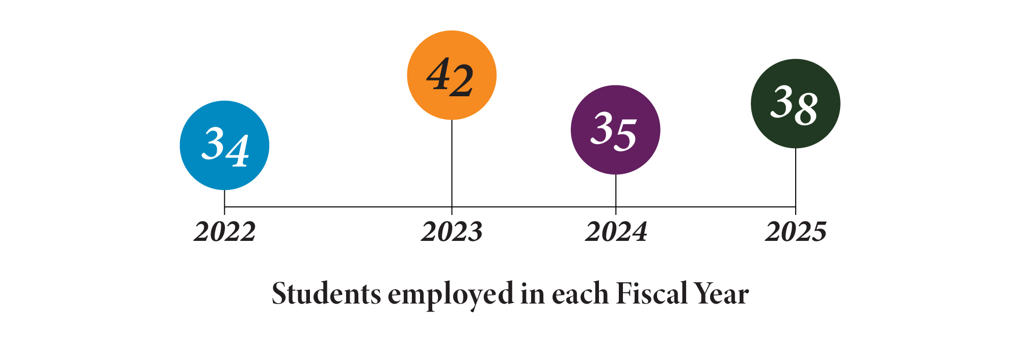 Student Engagement Graphic 2025