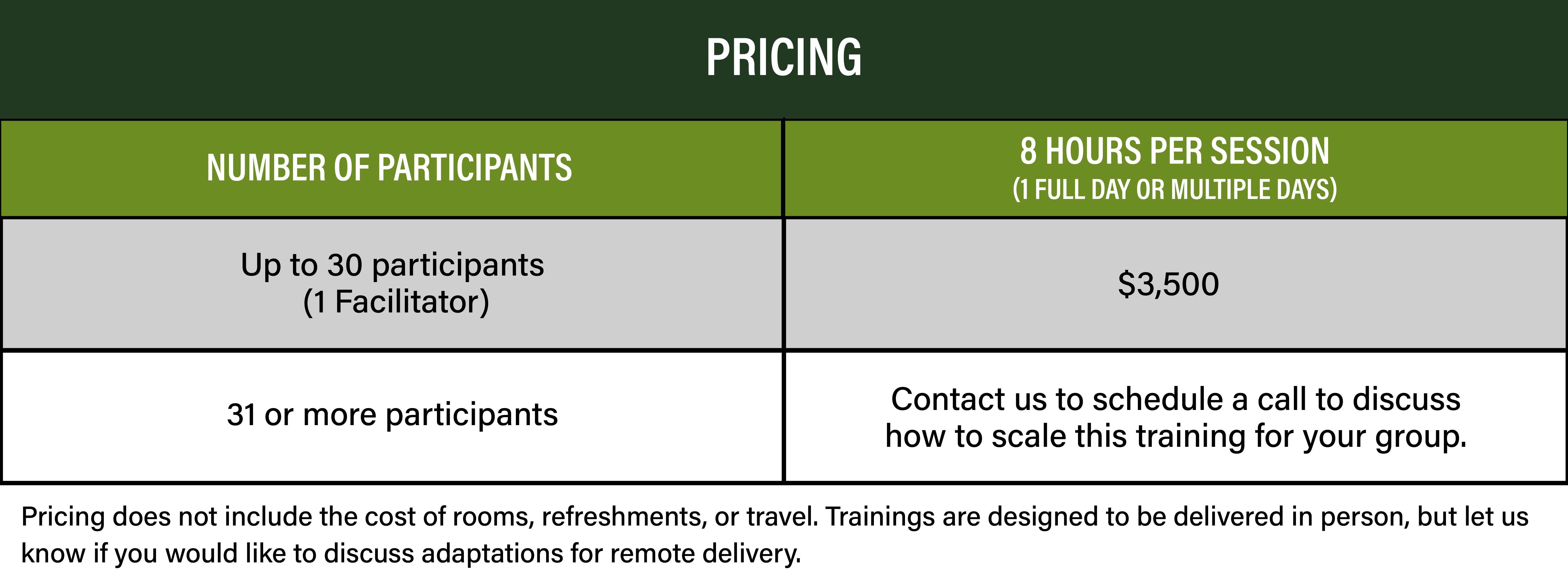 Change Management Pricing Table: Per Session, up to 30 participants, 1 facilitator for an 8-hour session, 1 full day, or multiple days is $3,500. 31 or more participants, contact us to schedule a call to discuss how to scale this training for your groups. Note: Pricing does not include the cost of rooms, refreshments, or travel. Trainings are designed to be delivered in person, but let us know if you would like to discuss adaptations for remote delivery. 