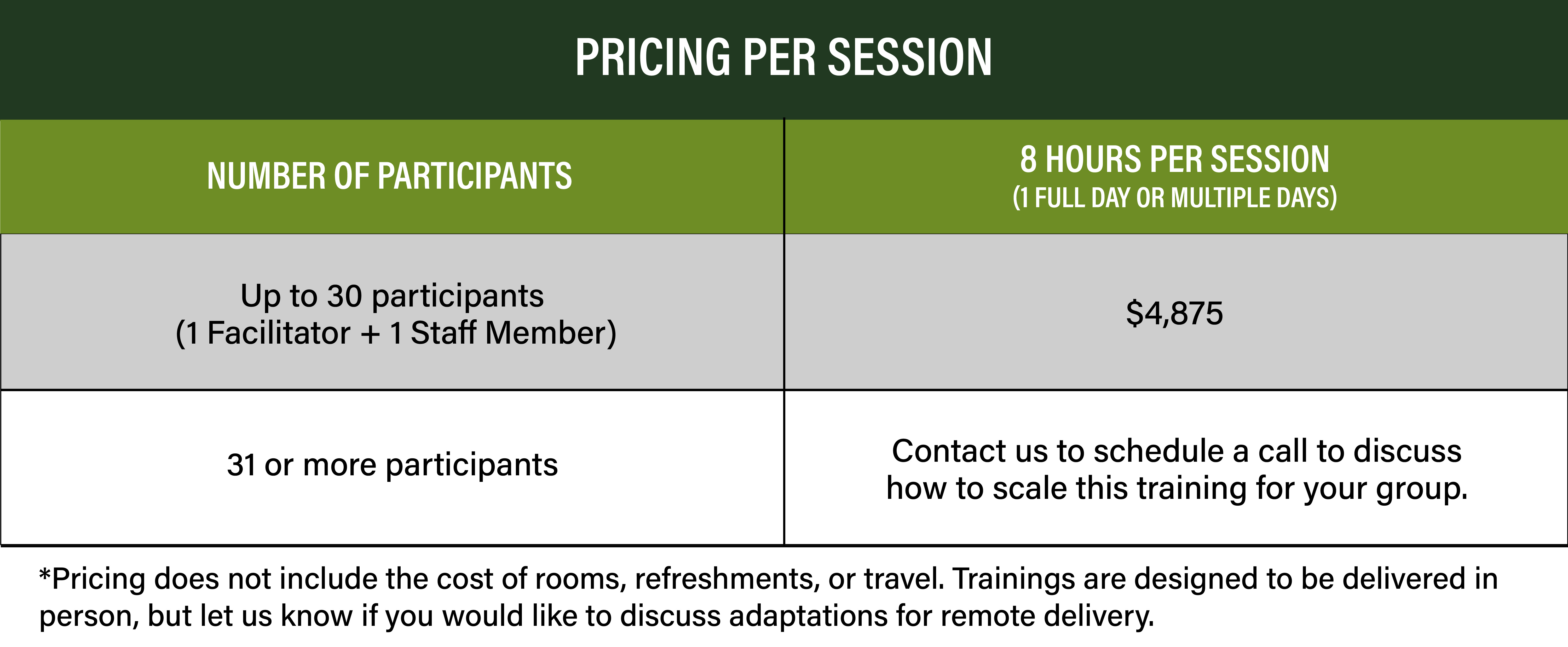 Table pricing per section: up to 30 participants  for 8 hours is $4,875. For 31 people or more, contact us to discuss how we can scale this training for your group. Prices does not include costs for travel, refreshments or rooms. Training are meant to be in person, but contact us to discuss adaptations for remote delivery.
