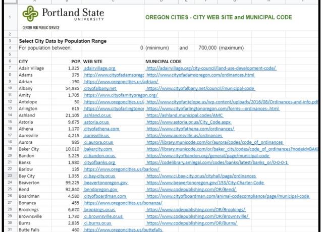 screenshot image of database