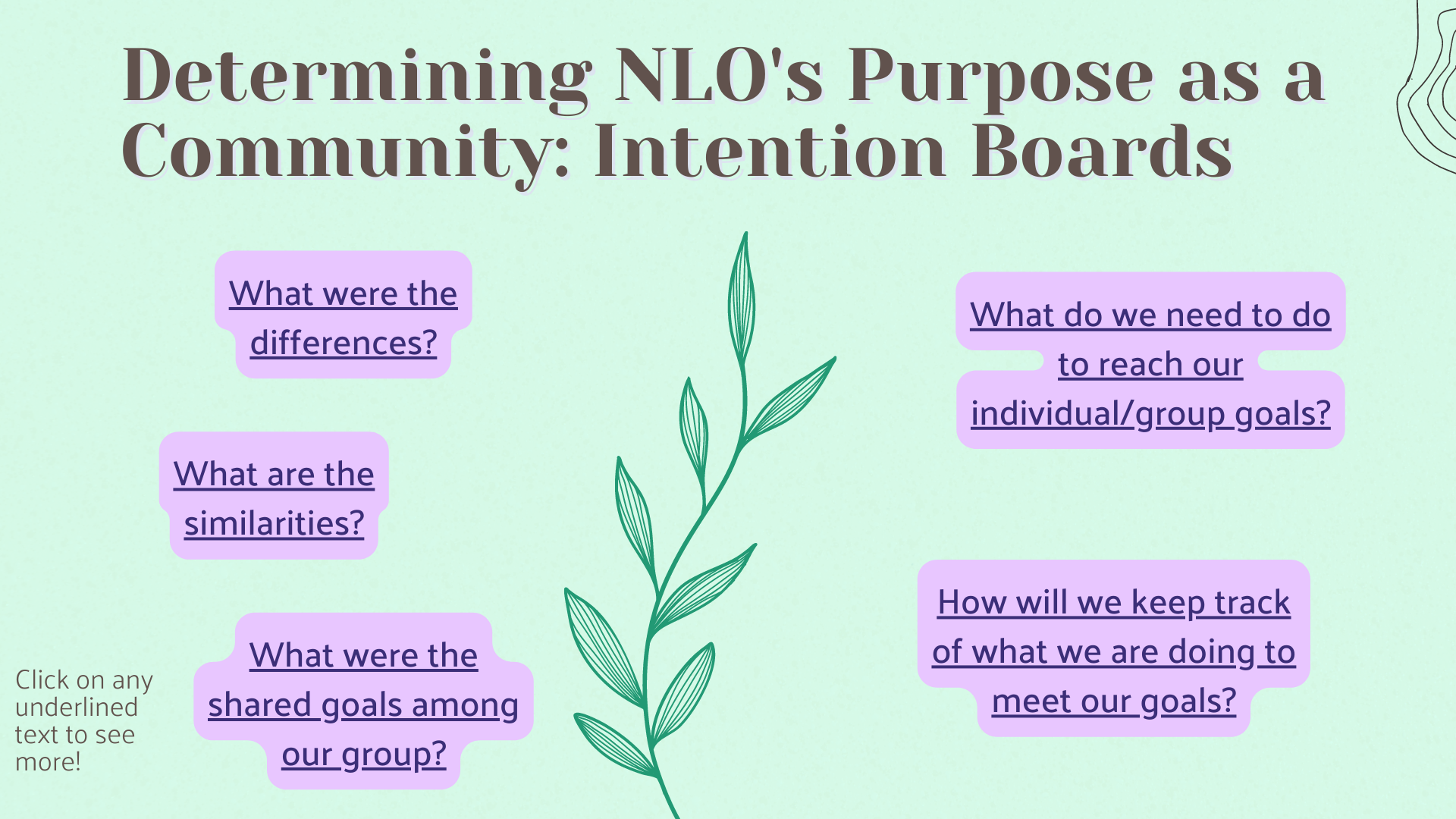 Intention board graphic