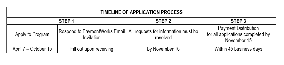 Workforce Recognition Program 2025 Timeline