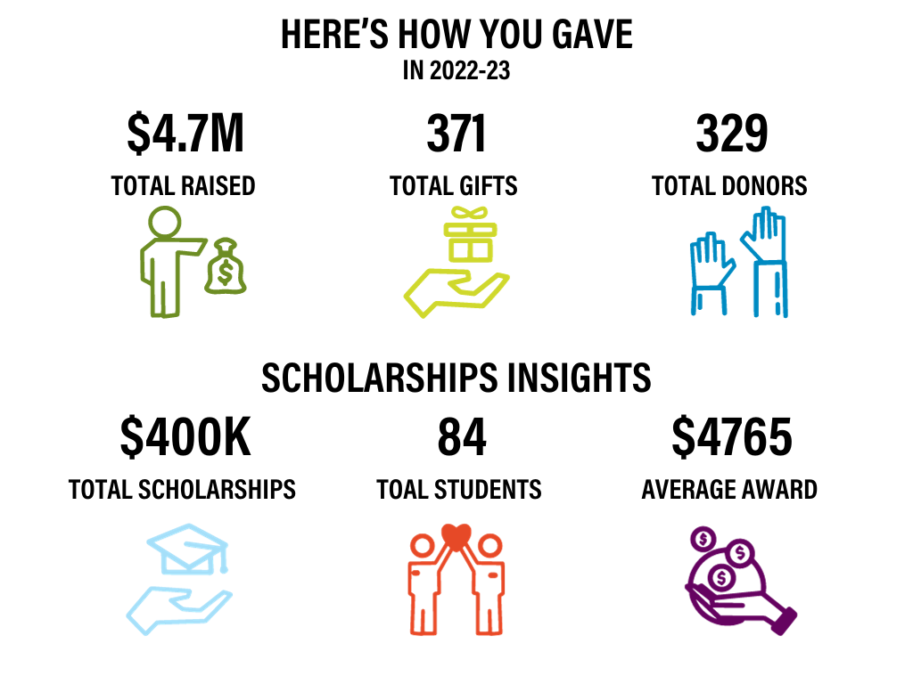 Scholarships Stats