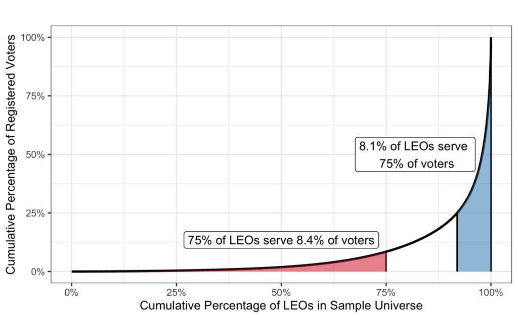 Graphic for LEO Sample