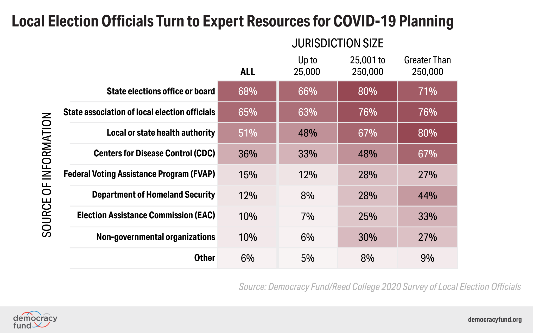 COVID planning LEOs table