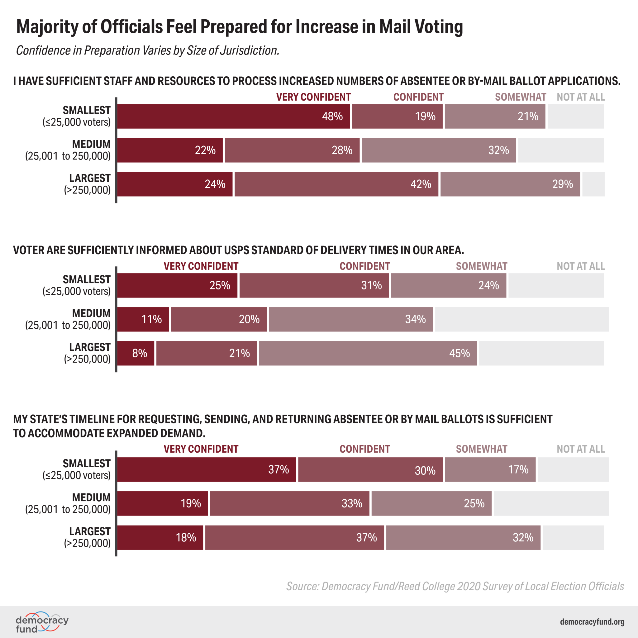 Mail voting prep LEOs
