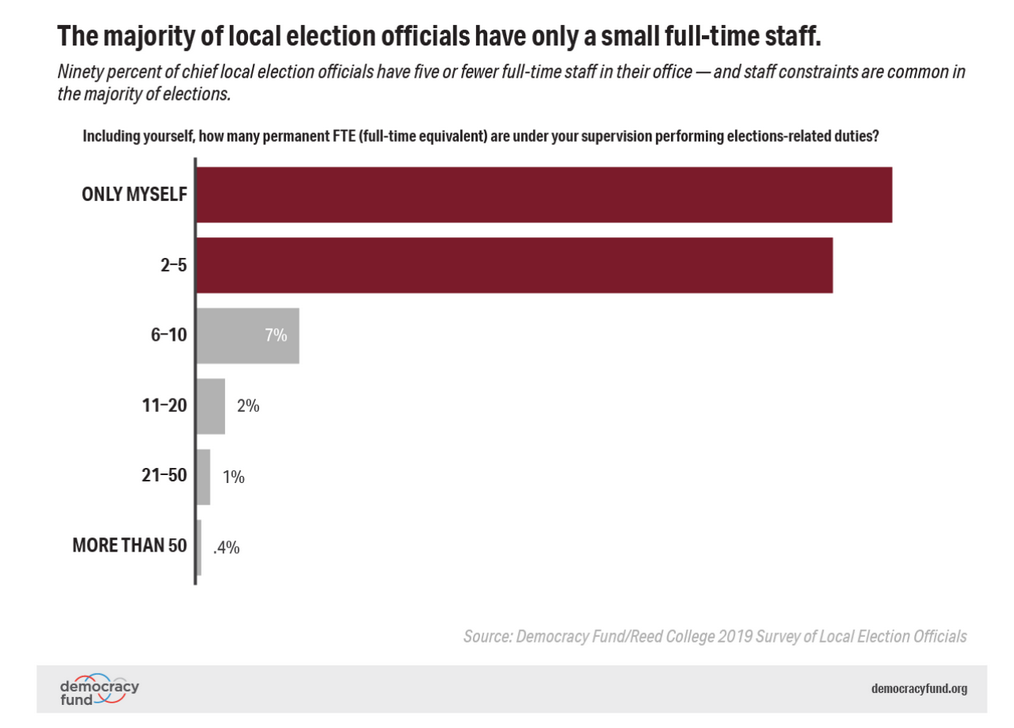 Staffing graph
