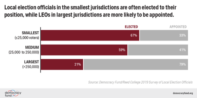 Jurisdiction size figure