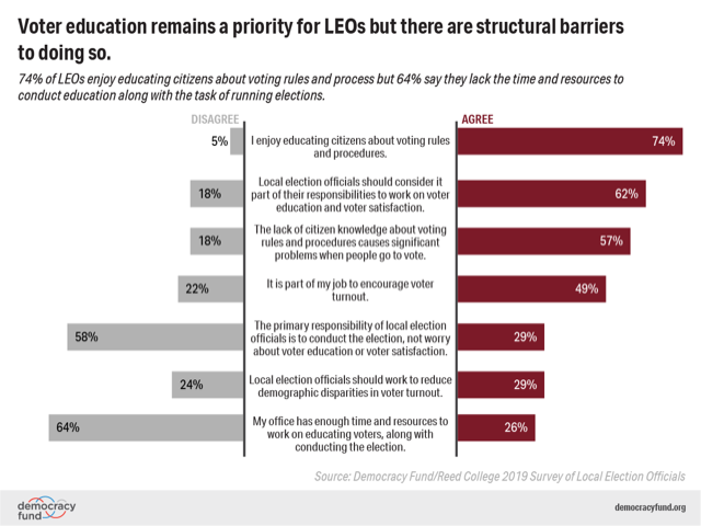 Structural barriers graph
