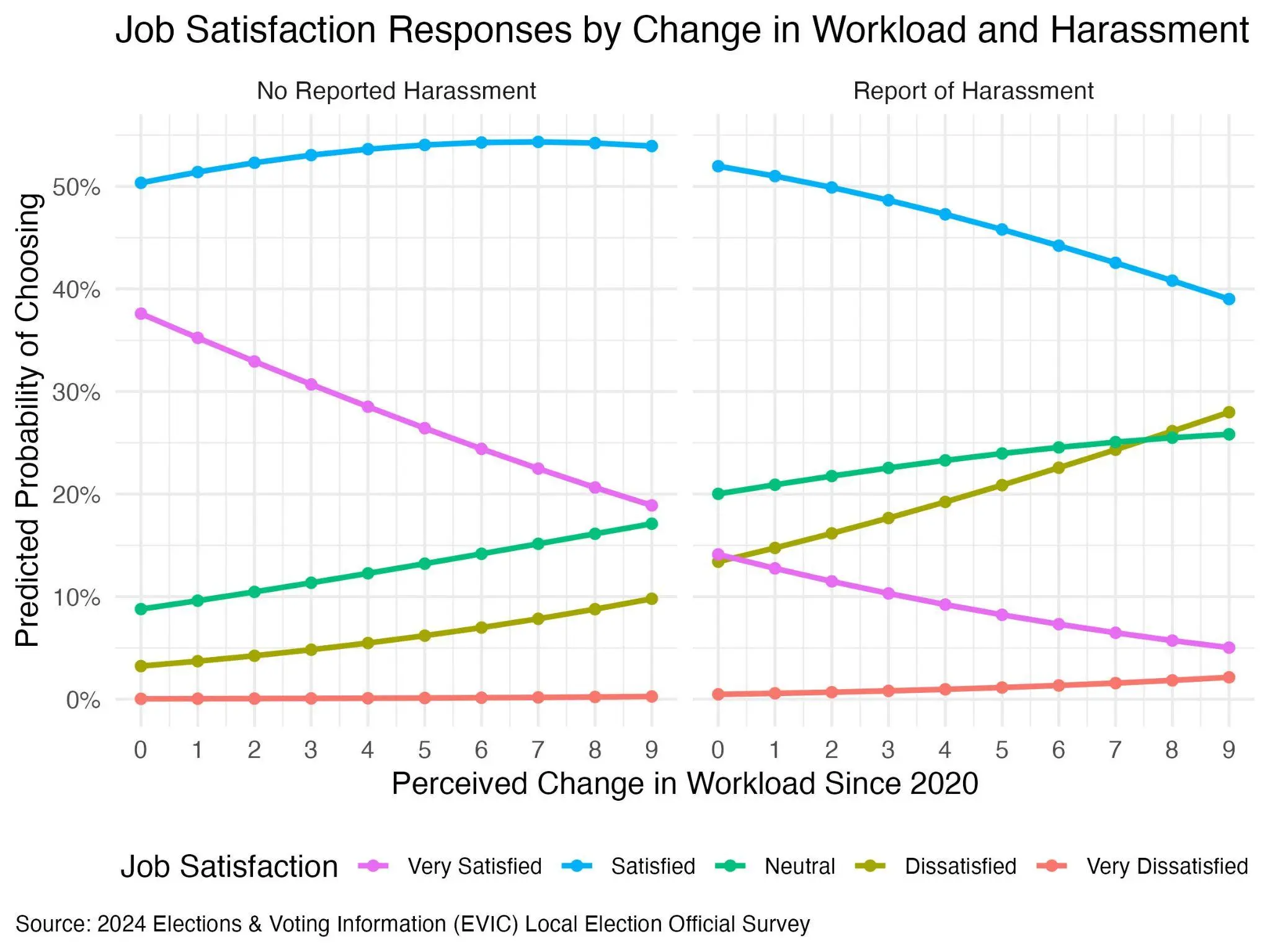 Chart of Satisfaction Responses