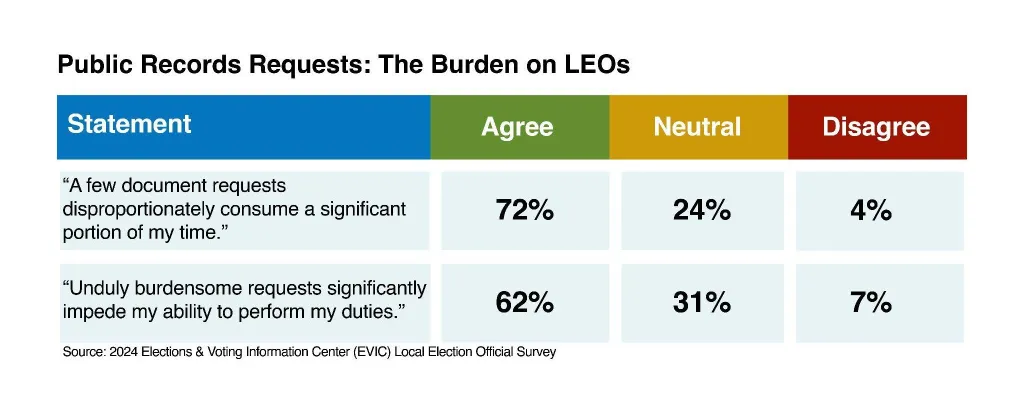 Burden chart