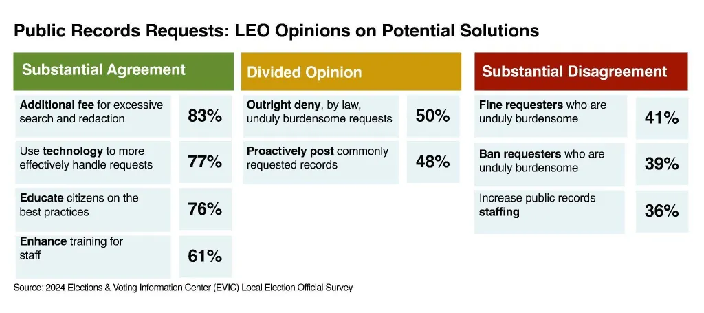 Opinion chart