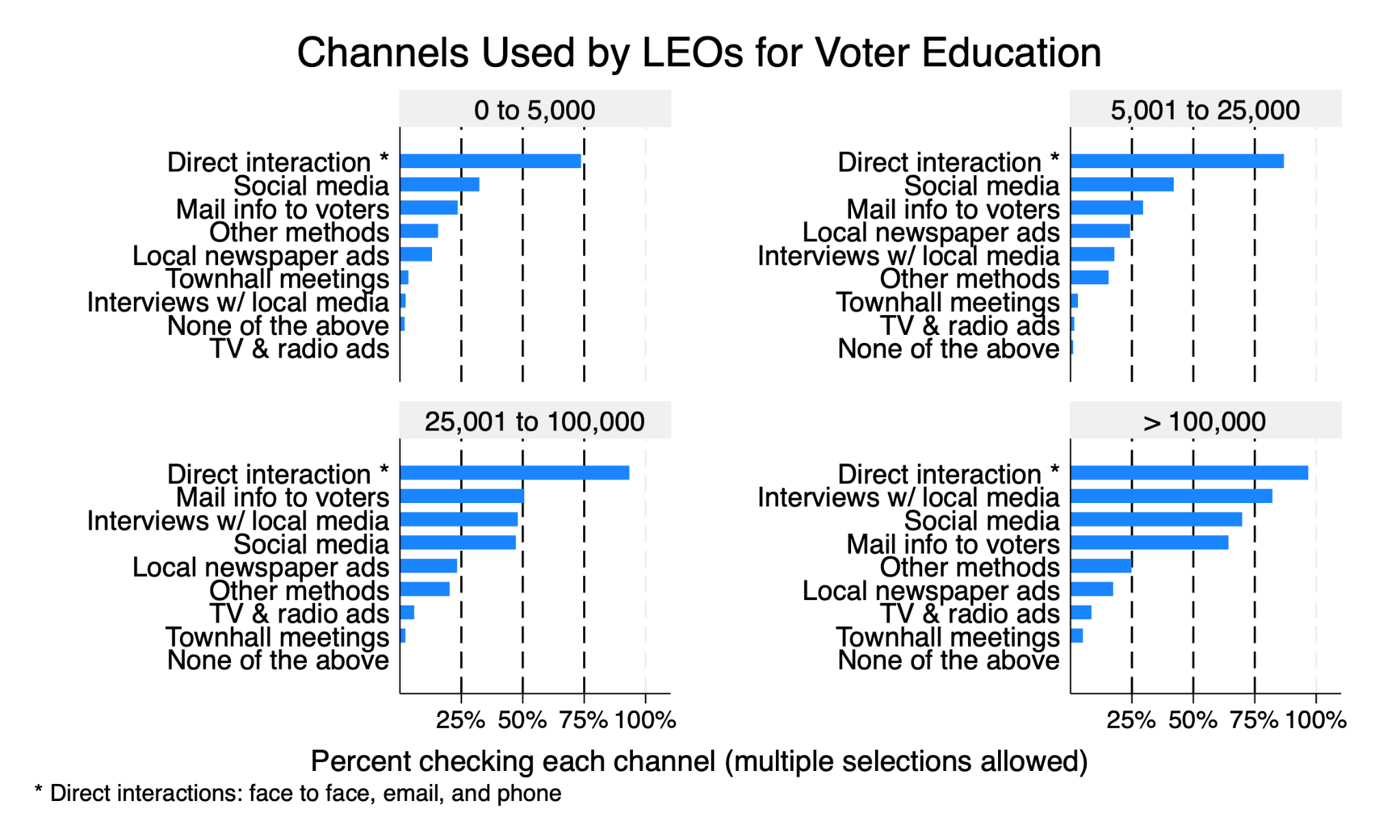 LEO Channels Graphic