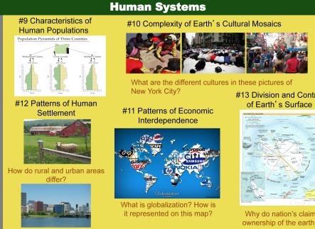Standards Poster Human Systems