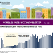 Bar chart of Oregon evictions