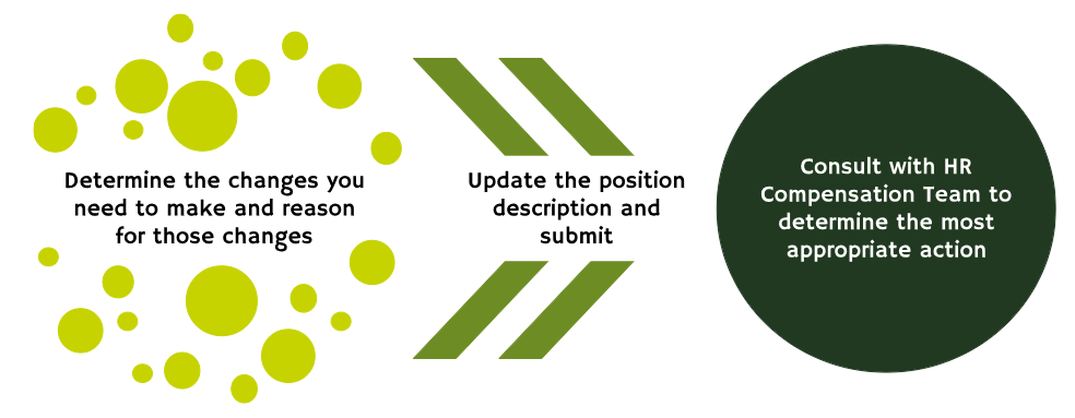 Position Change Infographic