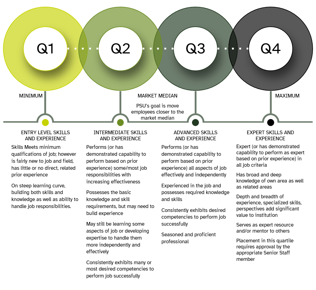Quartile Infographic