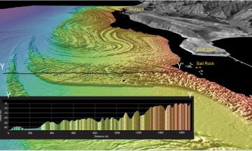 State-of-the-art multibeam and bathymetric sidescan sonar systems are used to collect high-resolution bathymetry and acoustic backscatter data. (Credit: https://www.usgs.gov/media/images/bathymetry-data)