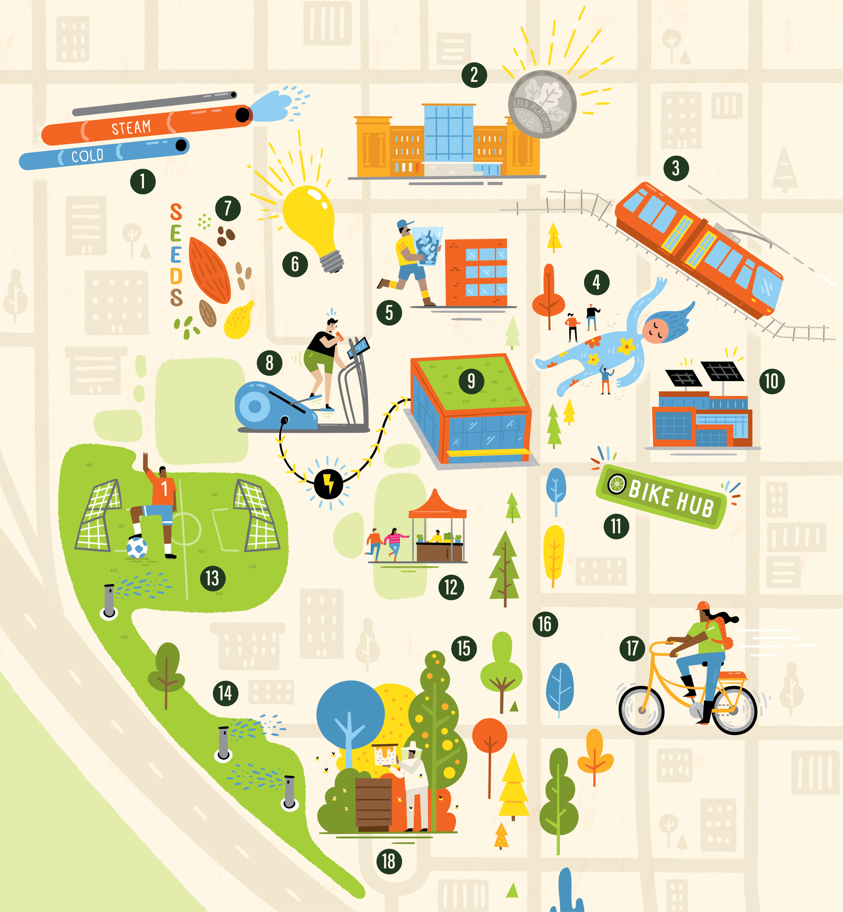 Illustration of people performing activities on a campus map with number callouts