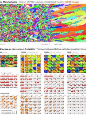 Advanced Materials and Manufacturing Data