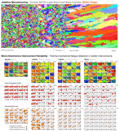 Advanced Materials and Manufacturing Data