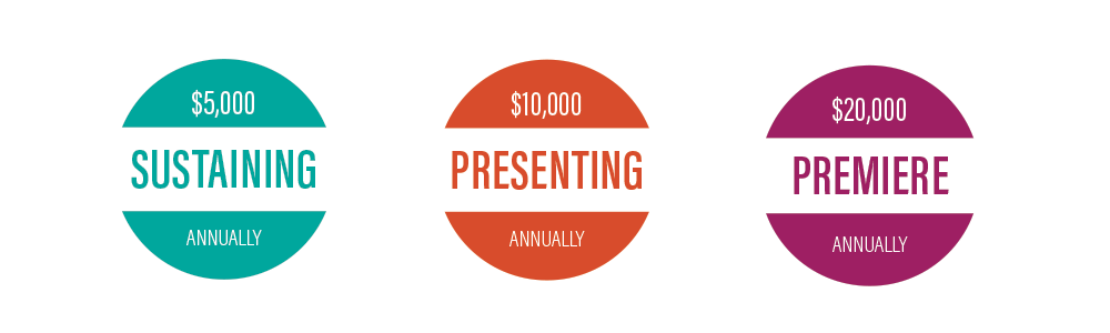graphic with circles demonstrating the following donation categories: Sustaining category $5000 annually, Presenting Category $10000 Annually, and Premiere Category $20000 annually