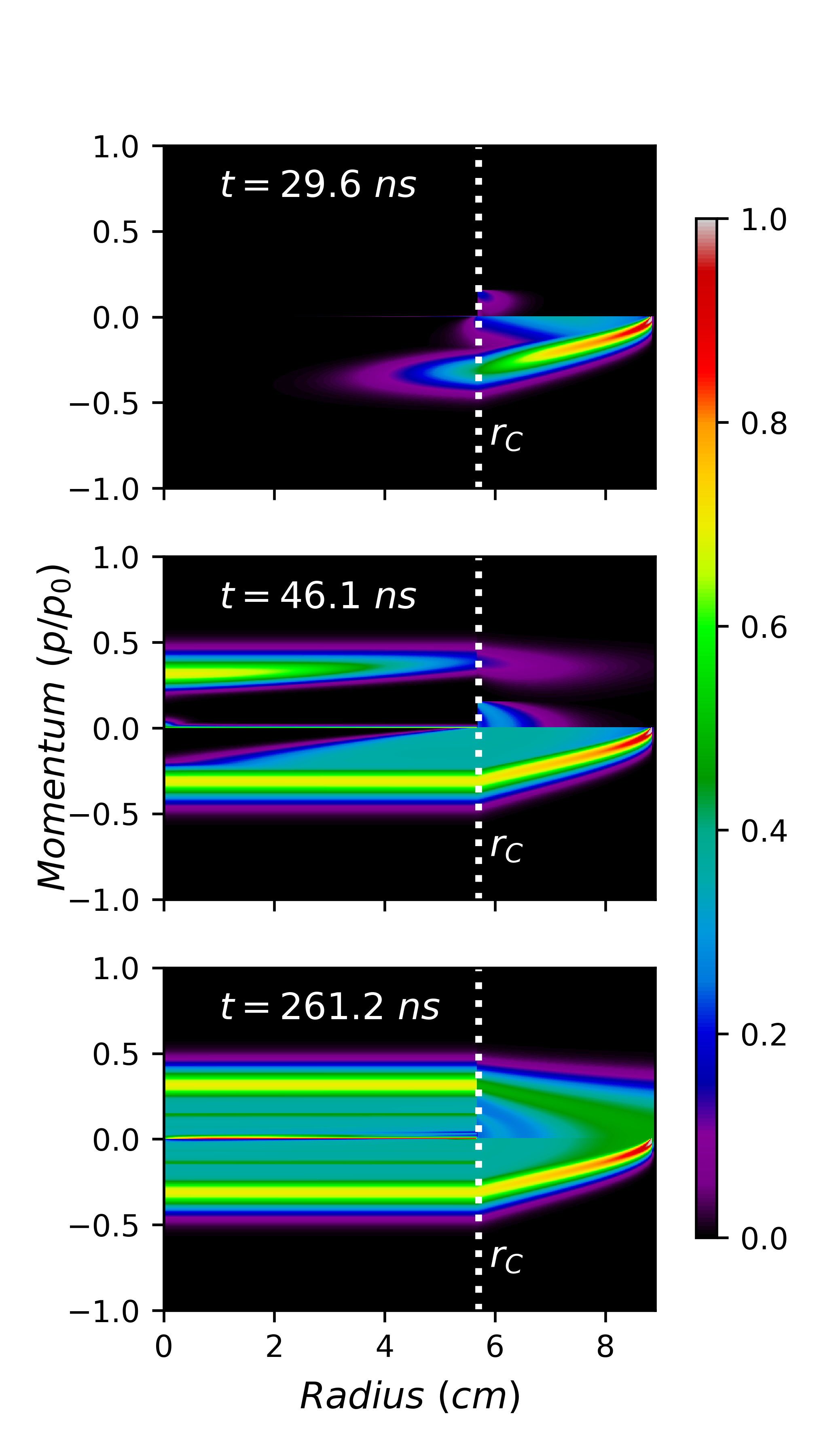 A numerical simulation of the Vlasov-Poisson system