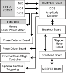 Graphic of electrical design