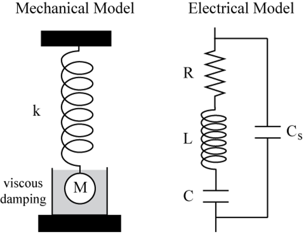 The mechanical/electrical models of a tuning fork oscillator.