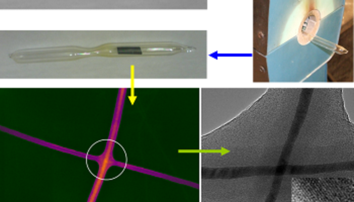 Process flow of nanowire creation