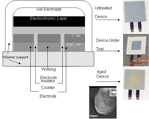 Process layout of tin oxide nanoparticles