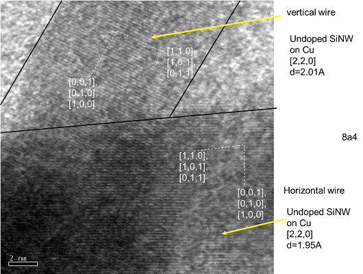 Electron microscopy of nanowire junctions