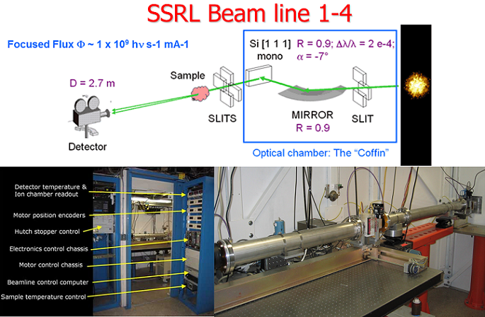 X-ray instrument schematics