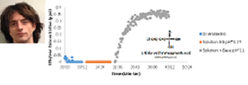 Charles Knoll and a graph of his related research