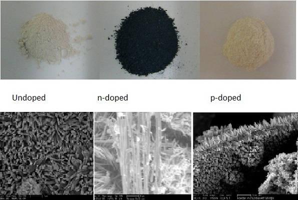 Macro and microscale analysis of semiconductor materials