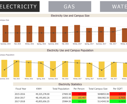  screenshot of dashboard showing charts for electricity gas and water data