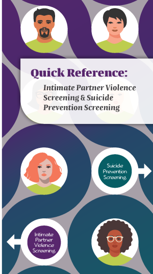 Intimate Partner Violence Screening & Suicide Prevention Screening Quick Reference