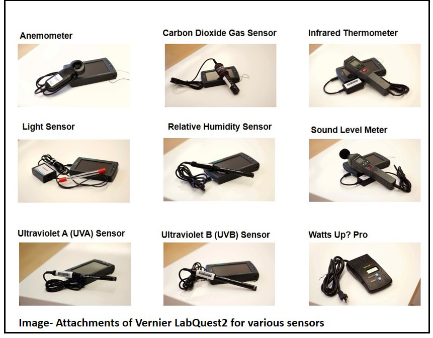 Vernier Lab