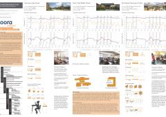 BORA - Occupant Behavior/ Thermal Comfort